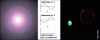 Figure 28 - Simulation of the recombined image after cancellation of the light source using infrared interferometry