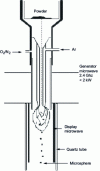 Figure 16 - Microwave plasma torch used for microsphere synthesis
