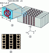 Figure 1 - Metamaterial structure for millimeter wavelengths