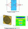 Figure 7 - Focus