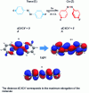 Figure 2 - Trans-cis photoisomerization of the azobenzene molecule