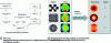 Figure 13 - Arbitrary TOA-SLM programming