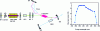 Figure 17 - Example of a blue-UV tunable laser system based on an intracavity doubled Ti:sapphire laser (according to [71])