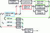 Figure 21 - Operating diagram of an all-solid-state picosecond RGB laser system based on an infrared OPO KTA [75]