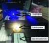 Figure 28 - Generation of white light using a violet laser beam and a suitable phosphor (photo LAPLACE)