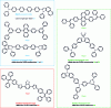 Figure 3 - Examples of fluorescent SCOs used in fluorescent OLEDs