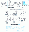 Figure 5 - Examples of "host matrix/blue phosphorescent dopant" pairs