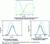 Figure 12 - Gain saturation effect on a frequency-drift pulse