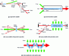 Figure 15 - Some amplifier architectures