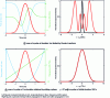 Figure 4 - In a Kerr medium, influence on a Gaussian time-form pulse of energy 100 nJ centered at 1,053 nm of the nonlinear phase generated by its propagation in 20 m of single-mode optical fiber of diameter 6 μm