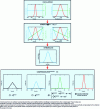 Figure 5 - Example of the influence of the B integral [equation (12)] on pulse compression