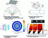 Figure 11 - Directional emissivity of various types of structures