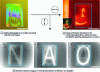 Figure 19 - Manipulation of spatial, spectral and polarized thermal emission