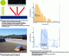 Figure 20 - Radiative cooling using nanophotonic devices