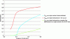 Figure 14 - Spectrum of atmospheric transmission modelled by Modtran in the Mid-Latitude Summer model