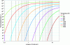 Figure 16 - Reduced photonic spectral luminance suitable for diffraction (expressed in Lph/s.λ3 according to the Black Body relationship (12) at different temperatures)