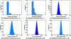 Figure 19 - Histogram of pixel probabilities of integrating 0, 1, 2, 3, or... 200 photons (integer) for an average photon exposure of µp photons