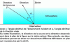 Figure 20 - Geometry of sky observation and atmospheric illumination angle