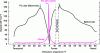 Figure 52 - Density of cone and rod paving as a function of angular direction