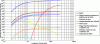 Figure 8 - Photon number model curves per octave, per wavelength-matched pixel for f/D = 1 and per 40 ms frame for luminance observation