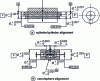 Figure 15 - Ferrule connector tolerances