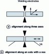 Figure 3 - Fiber-to-fiber alignment