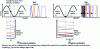 Figure 14 - Using the Mach-Zehnder modulator as an intensity modulator (e.g. NRZ format) or as a phase modulator (e.g. BPSK format)