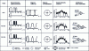 Figure 15 - Comparative characteristics of intensity modulation formats to produce the same bit rate R