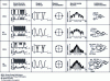 Figure 16 - Comparative characteristics of phase modulation formats to produce the same bit rate R