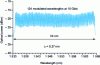 Figure 1 - Optical spectrum at the end of a 12,380 km laboratory link comprising 166 cascaded EDFAs transmitting 124 modulated wavelengths at 10 Gb/s spaced 33 GHz apart (i.e. 0.27 nm) in C-band.