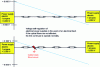 Figure 30 - Principle of powering a submarine link from both ends