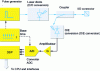 Figure 10 - Schematic diagram of a reflectometer