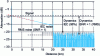 Figure 11 - Dynamics