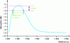 Figure 13 - Event dead zone