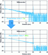 Figure 21 - Improved dynamics by increasing measurement time