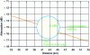 Figure 24 - OTDR trace interpretation – Welds