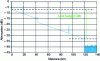 Figure 26 - Interpretation of OTDR trace – Binding assessment