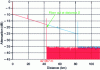 Figure 28 - OTDR trace interpretation – Fiber break