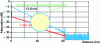 Figure 29 - OTDR trace interpretation – Bending losses