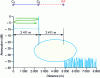 Figure 33 - Phantom backscatter