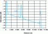 Figure 9 - Reflectance measurement using a reflectometer