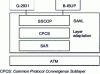 Figure 31 - Control plan architecture
