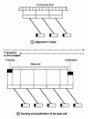 Figure 15 - Segmentation and reassembly of data units