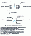 Figure 2 - Spatial and temporal techniques