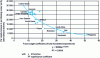 Figure 5 - Relationship between income and food expenditure in 2000, according to USDA (2003)