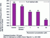 Figure 12 - Resveratrol inhibits hepatic tumor cell proliferation