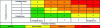 Figure 8 - Example of a matrix table with a 4-class risk level