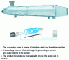 Figure 9 - Spirajoule process (Source: ETIA)