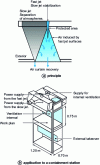 Figure 1 - Double-jet air curtain (from UNIR doc.)