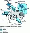 Figure 5 - The insulator's four functions (from La Calhène doc.)